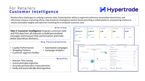 Read Customer Service Reviews of hypertrade.ai .